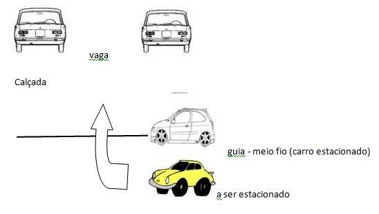 Como reagir quando o carro sai de frente…