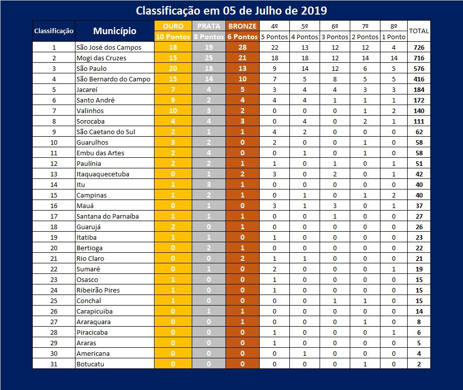 Entrevista: GM de Campinas e pertence a atual Comissão Organizadora das Olimpíadas do Estado de São Paulo, GM Diniz