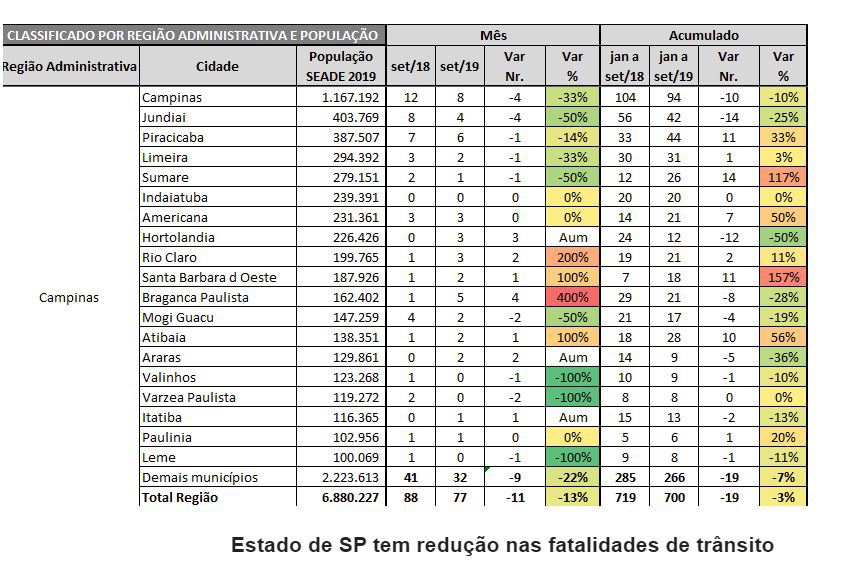 Coordenadora do programa Respeito à Vida, do Governo de São Paulo, Silvia Lisboa comenta os dados do Infosiga