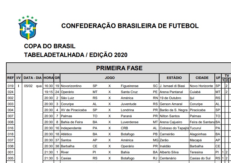 TV: Tabela da Copa do Brasil tem apenas metade da 1ª fase com