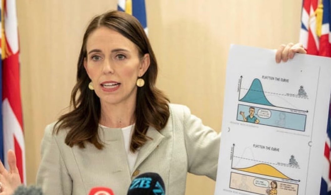 A Boa Notícia: Nova Zelândia está vencendo o vírus