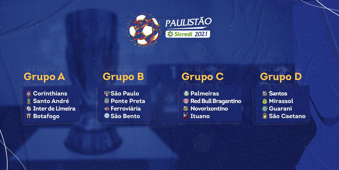 Federação Paulista sorteia grupos do Campeonato Paulista 2021; confira