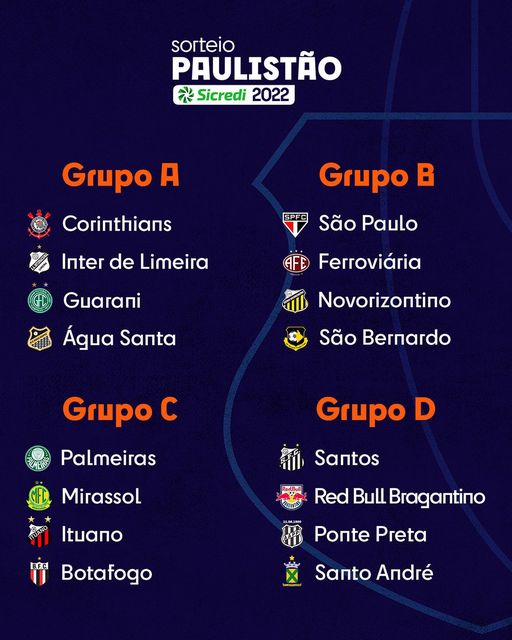 Grupos do Campeonato Paulista 2022 estão definidos - CBN Campinas 99,1 FM
